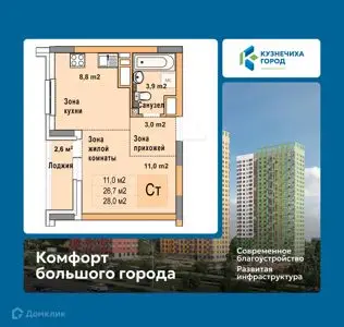 ЖК "Кузнечиха город"